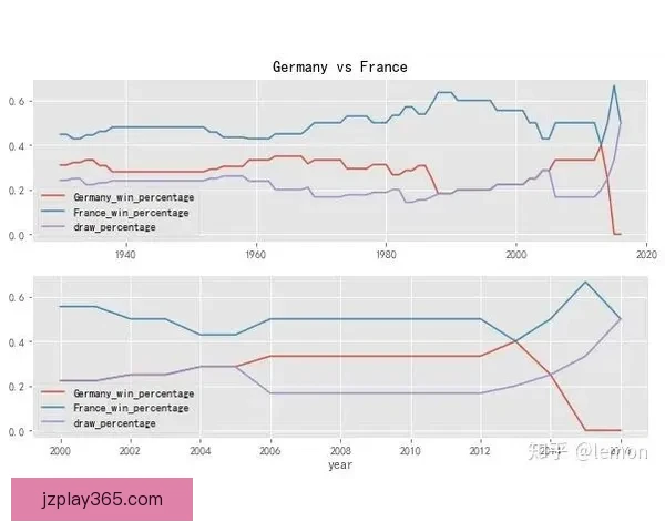 2026世界杯赔率走势分析及各大热门球队胜率预测